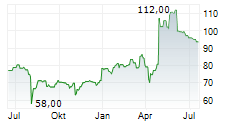 TOYOTA INDUSTRIES CORPORATION Chart 1 Jahr