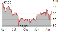 TOYOTA INDUSTRIES CORPORATION Chart 1 Jahr