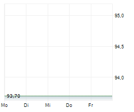 TOYOTA INDUSTRIES CORPORATION Chart 1 Jahr