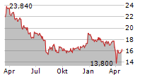 TOYOTA MOTOR CORPORATION Chart 1 Jahr