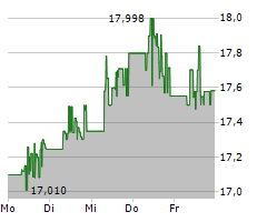 TOYOTA MOTOR CORPORATION Chart 1 Jahr