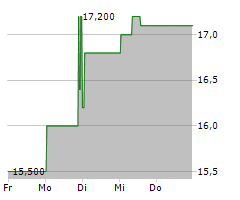 TOYOTA TSUSHO CORPORATION Chart 1 Jahr