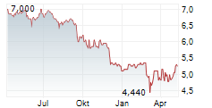 TPC CONSOLIDATED LIMITED Chart 1 Jahr