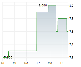 TPG MORTGAGE INVESTMENT TRUST INC Chart 1 Jahr