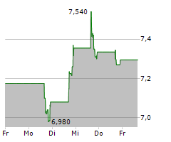 TPG RE FINANCE TRUST INC Chart 1 Jahr