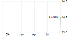 TPP-BOBOV DOL AD Chart 1 Jahr