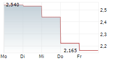 TRACTIAL SA 5-Tage-Chart