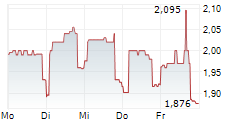 TRACTIAL SA 5-Tage-Chart