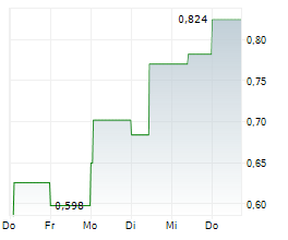 TRACTION URANIUM CORP Chart 1 Jahr