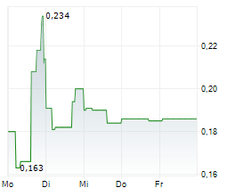 TRACTION URANIUM CORP Chart 1 Jahr