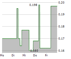 TRACTION URANIUM CORP Chart 1 Jahr