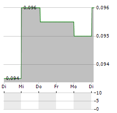 TRADELINK ELECTRONIC COMMERCE Aktie 5-Tage-Chart