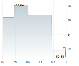TRADEWEB MARKETS INC Chart 1 Jahr