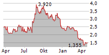 TRAEGER INC Chart 1 Jahr