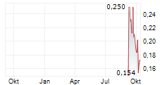 TRAILBREAKER RESOURCES LTD Chart 1 Jahr
