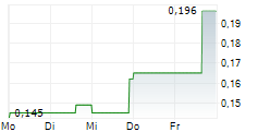 TRAILBREAKER RESOURCES LTD 5-Tage-Chart