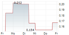 TRAILBREAKER RESOURCES LTD 5-Tage-Chart