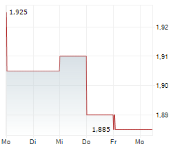 TRAIN ALLIANCE AB Chart 1 Jahr