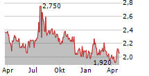 TRAINERS HOUSE OYJ Chart 1 Jahr