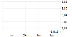 TRANSACTION CO LTD Chart 1 Jahr