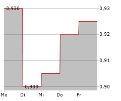 TRANSAT AT INC Chart 1 Jahr