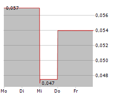 TRANSATLANTIC MINING CORP Chart 1 Jahr