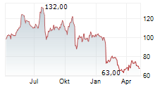 TRANSCAT INC Chart 1 Jahr