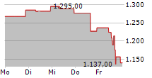 TRANSDIGM GROUP INC 5-Tage-Chart