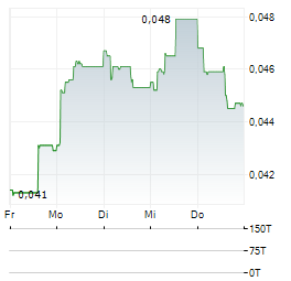TRANSFERATOR Aktie 5-Tage-Chart