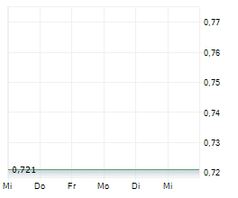 TRANSGENE SA Chart 1 Jahr