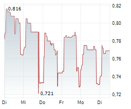 TRANSGENE SA Chart 1 Jahr TRANSGENE SA Chart 1 Jahr