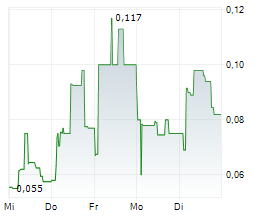 TRANSITION EVERGREEN SA Chart 1 Jahr TRANSITION EVERGREEN SA Chart 1 Jahr