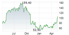 TRANSMEDICS GROUP INC Chart 1 Jahr