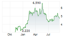 TRANSOCEAN LTD Chart 1 Jahr TRANSOCEAN LTD Chart 1 Jahr