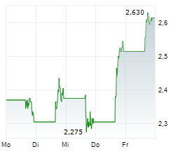 TRANSOCEAN LTD Chart 1 Jahr