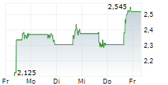 TRANSOCEAN LTD 5-Tage-Chart