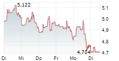 TRANSOCEAN LTD 5-Tage-Chart TRANSOCEAN LTD 5-Tage-Chart