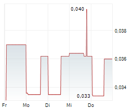 TRANSOCEANIC INVESTMENTS INC Chart 1 Jahr