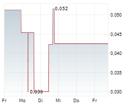 TRANSOCEANIC INVESTMENTS INC Chart 1 Jahr