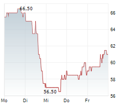 TRANSUNION Chart 1 Jahr