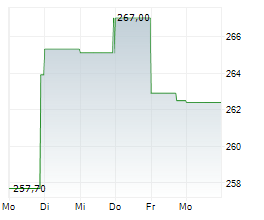 TRAVELERS COMPANIES INC Chart 1 Jahr