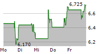 TREACE MEDICAL CONCEPTS INC 5-Tage-Chart