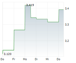 TREASURY WINE ESTATES LIMITED Chart 1 Jahr TREASURY WINE ESTATES LIMITED Chart 1 Jahr