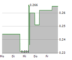 TREATMENT.COM AI INC Chart 1 Jahr