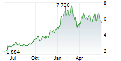TREKOR METALS LIMITED Chart 1 Jahr
