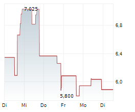 TREKOR METALS LIMITED Chart 1 Jahr TREKOR METALS LIMITED Chart 1 Jahr