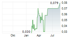 TRENCHANT TECHNOLOGIES CAPITAL CORP Chart 1 Jahr