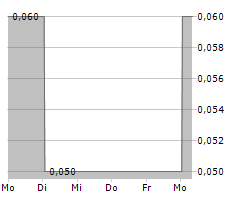 TRENCHANT TECHNOLOGIES CAPITAL CORP Chart 1 Jahr