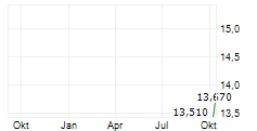 TREX BIO INC Chart 1 Jahr