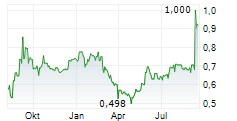 TRIBAL GROUP PLC Chart 1 Jahr